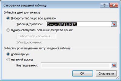 Дані про ціни будівельних матеріалів - student2.ru