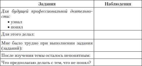 Дайте свое рабочее определение методики и прокомментируйте его. - student2.ru