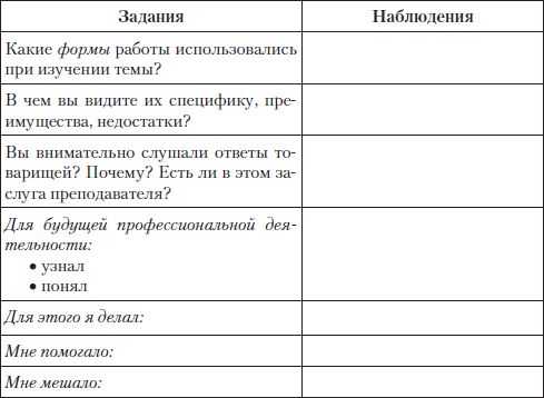 дневник профессиональных наблюдений - student2.ru