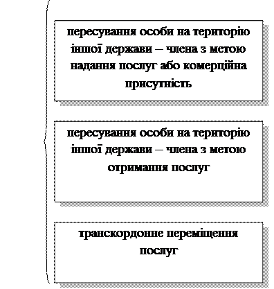 До зборів, рівнозначних митним платежам - student2.ru