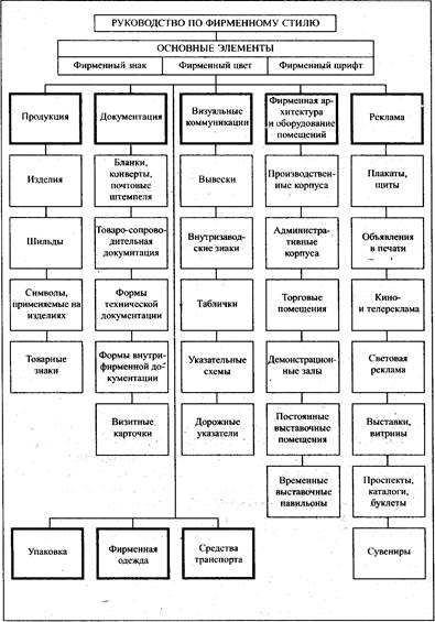 Факультет Сервиса и легкой промышленности 3 страница - student2.ru