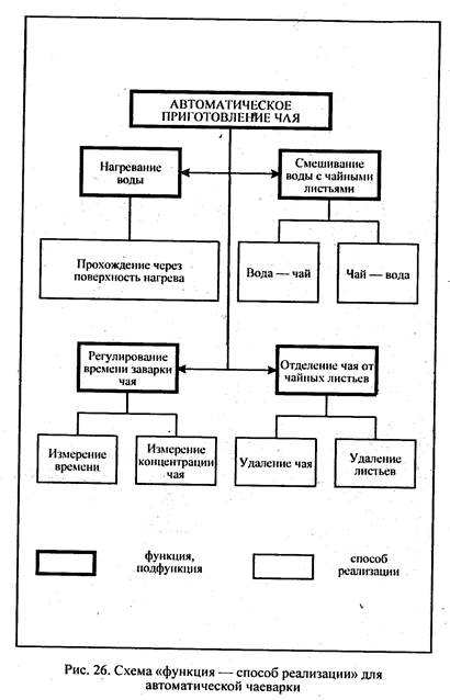 Факультет Сервиса и легкой промышленности 4 страница - student2.ru