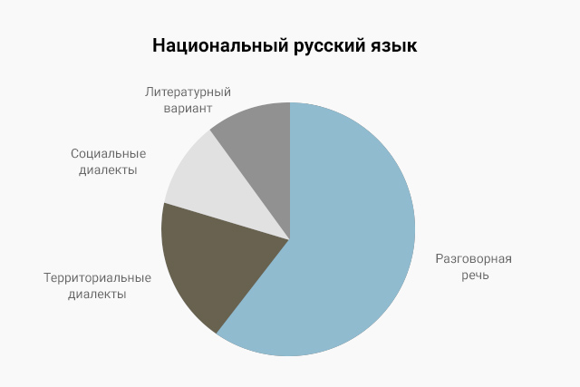 Особенности лексики, обозначающей посуду - student2.ru