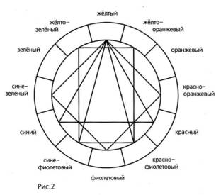Глава 3. Цветовая гармония - student2.ru
