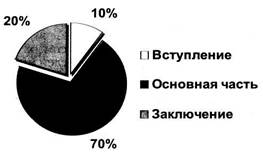 Ибо, [судя] по времени, вам надлежало быть учителями..". Евр. 5:11-12 - student2.ru