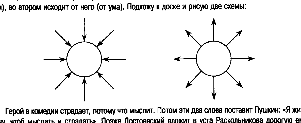 II. Характеристика московского света - student2.ru