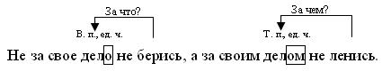 II. Словарно-орфографическая работа. (не занятый работой) – (от древнерусского – праздъ –свобода) - student2.ru