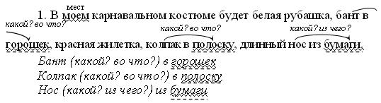 III. Работа по теме урока. 1. Наблюдение, с - student2.ru