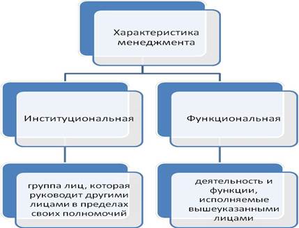 Институциональная и функциональная характеристика менеджмента. - student2.ru