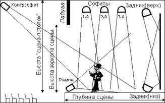 IV. Книги, статьи из книг, диссертации, материалы научных конференций - student2.ru