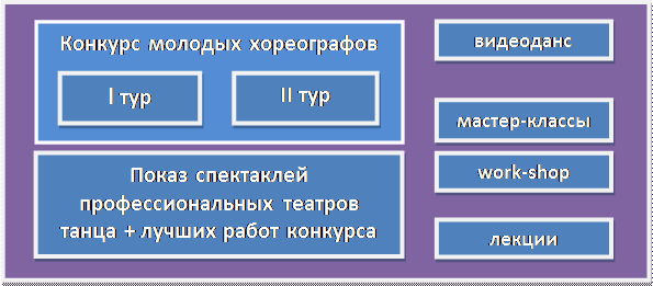 IV. Оценивание конкурсных номеров - student2.ru
