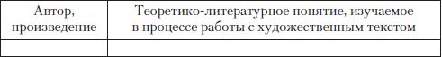 Изучение эпических произведений в средних классах. Моделирование уроков - student2.ru