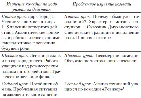 Изучение эпических произведений в средних классах. Моделирование уроков - student2.ru