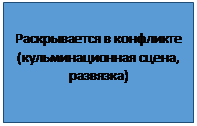 как писать сочинение по литературе? - student2.ru