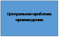 как писать сочинение по литературе? - student2.ru