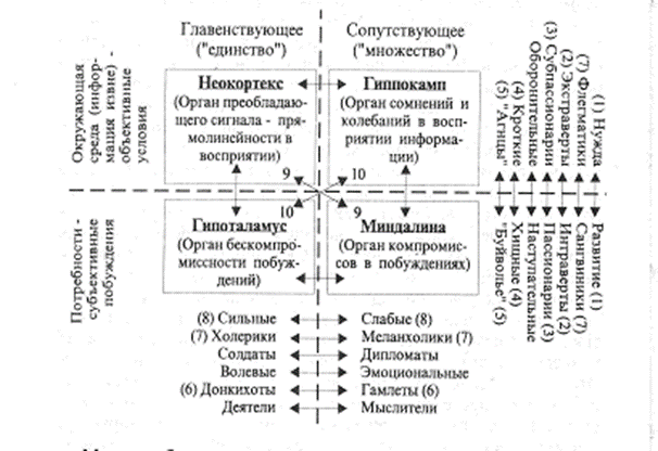 Механизм структурированных побуждений - student2.ru