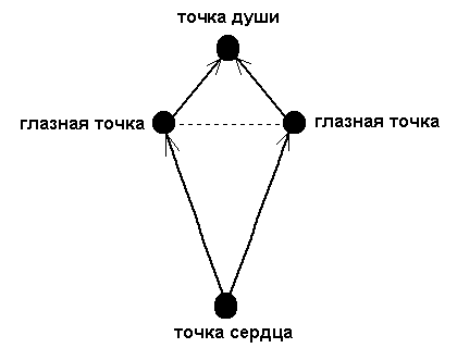 методика интенсивного саморазвития - student2.ru