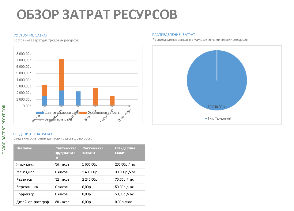 Отслеживание выполнения задач - student2.ru