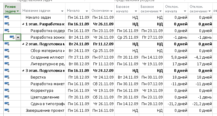 Отслеживание выполнения задач - student2.ru