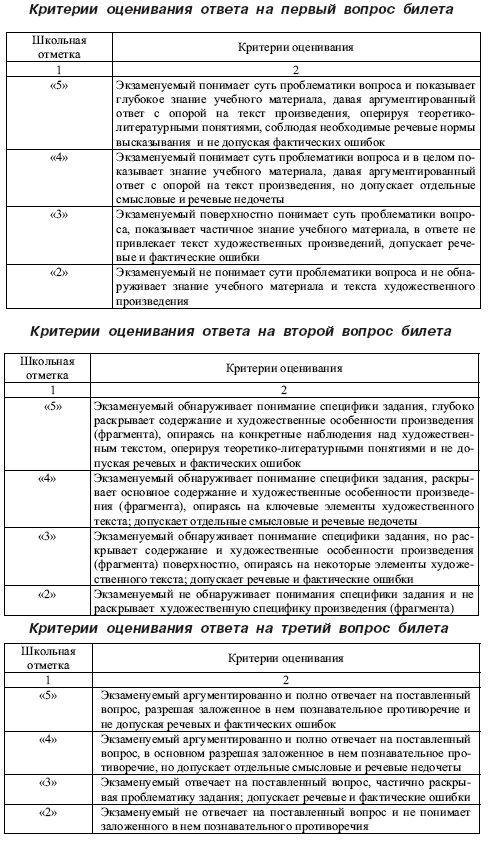 по выбору выпускниками 9 классов - student2.ru