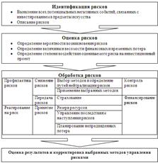 Раздел 3. Управление производственными процессами в сфере арт-бизнеса - 8 ч. аудиторной работы 1 страница - student2.ru