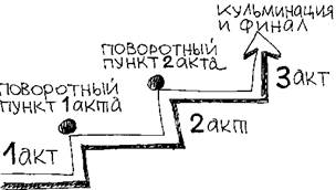 развитие конфликта в исполнении - student2.ru