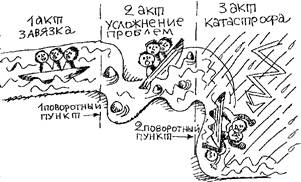 развитие конфликта в исполнении - student2.ru