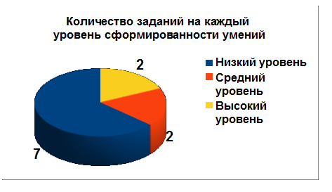 Результаты диагностической работы №3 (качественный анализ) - student2.ru