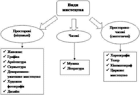 розділ і. візуальні мистецтва - student2.ru