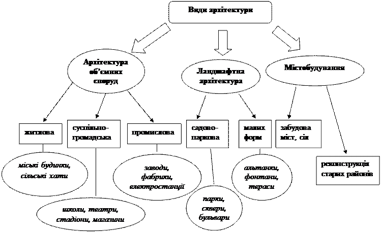 розділ і. візуальні мистецтва - student2.ru