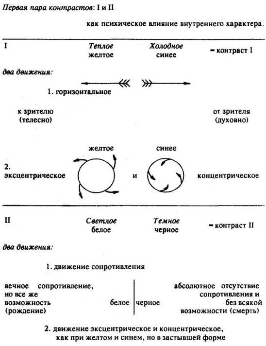 Сдержанная устремленность. 1944 4 страница - student2.ru