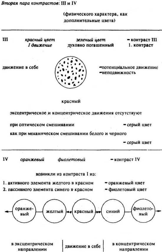 Сдержанная устремленность. 1944 4 страница - student2.ru