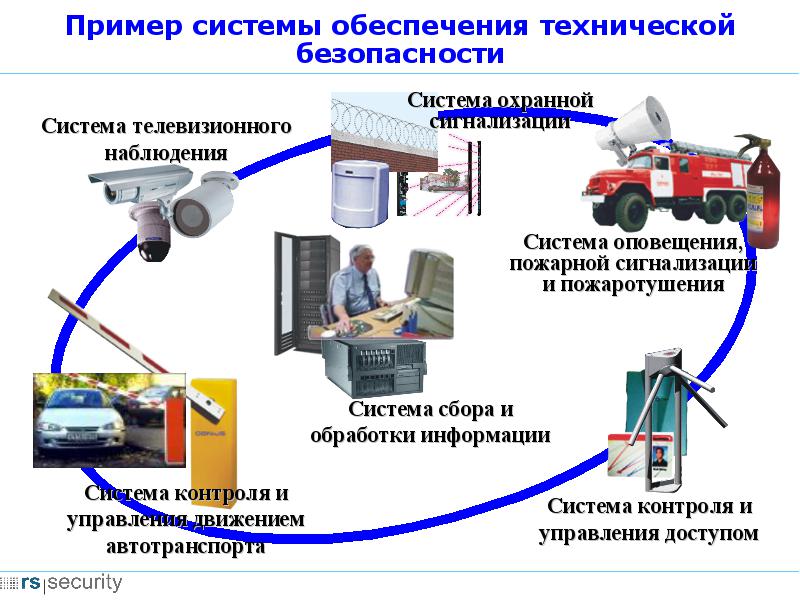 Система пожарной безопасности - student2.ru