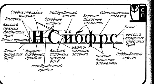 Справочно-вспомогательные элементы - student2.ru