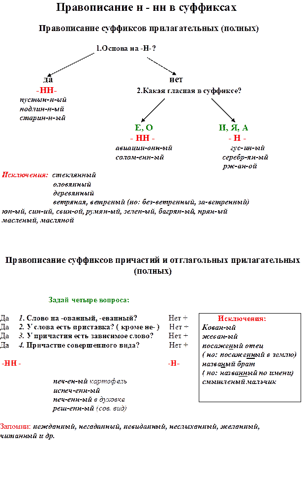 Связи слов в словосочетаниях - student2.ru