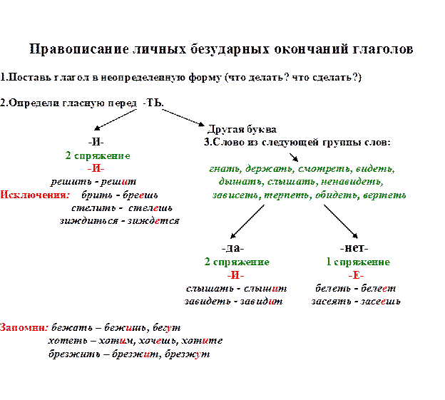 Связи слов в словосочетаниях - student2.ru