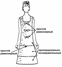 Тема 5. Ритм, детали и декоративная отделка в костюме - student2.ru