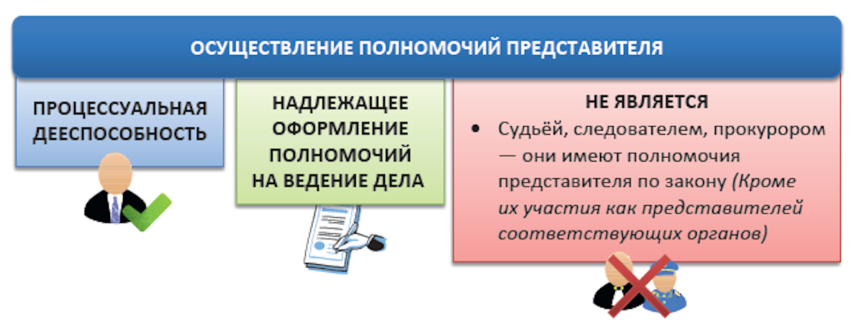 Тема N 5. СУДЕБНОЕ ПРЕДСТАВИТЕЛЬСТВО - student2.ru