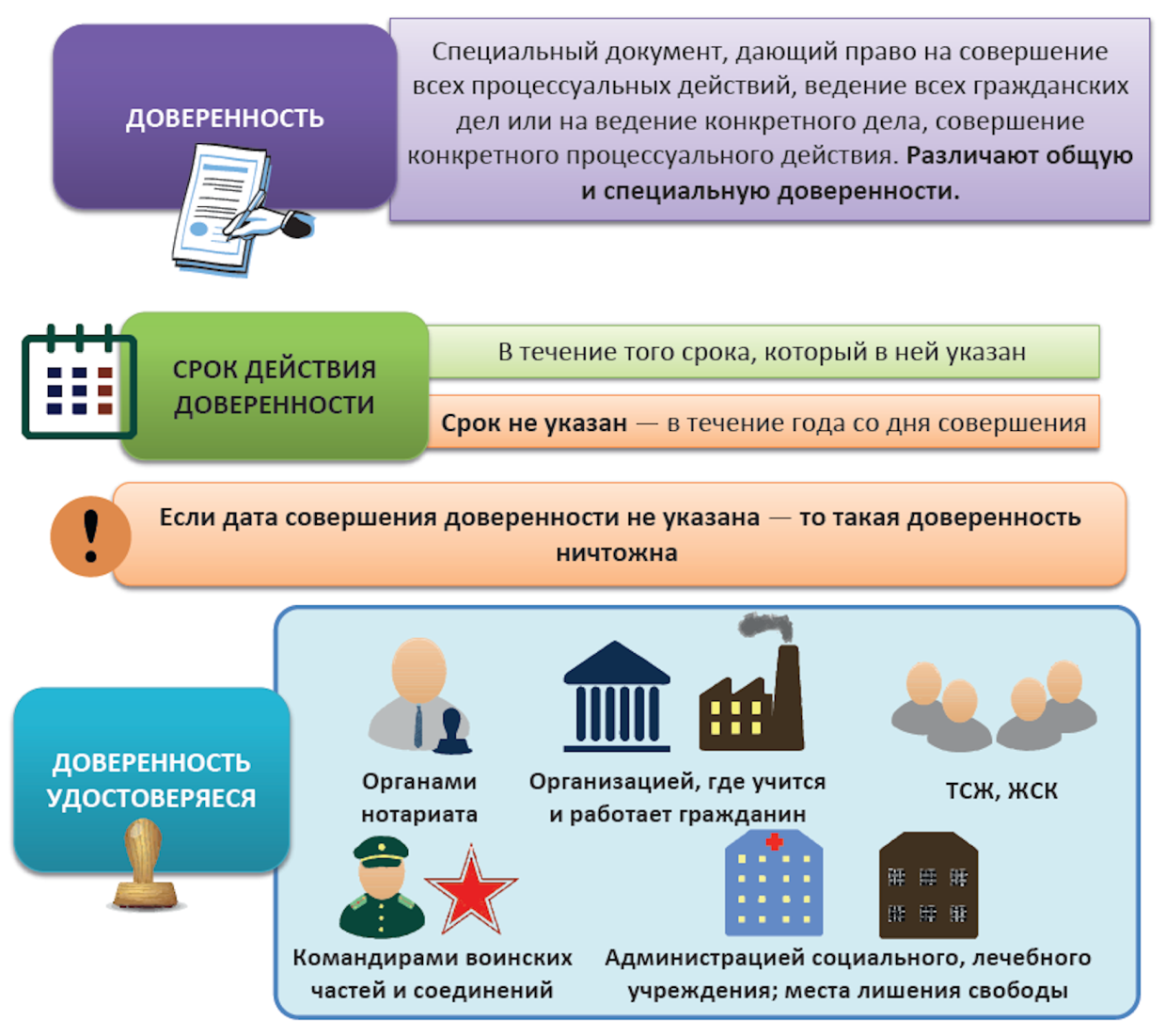 Тема N 5. СУДЕБНОЕ ПРЕДСТАВИТЕЛЬСТВО - student2.ru