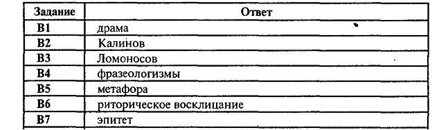 Художественные особенности драмы. - student2.ru