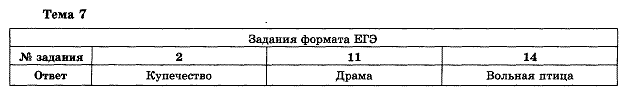 Художественные особенности драмы. - student2.ru