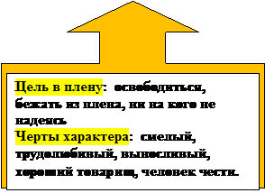 Тема: Работа над сочинением направления 3 «Победа и поражение» - student2.ru