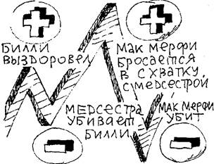 три пути развития усложнении - student2.ru