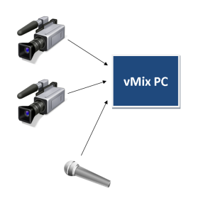 Триггеры и наложения MultiView - student2.ru