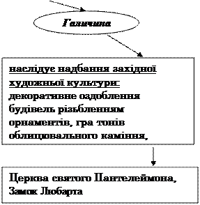 від найдавніших часів до кінця 16 ст. - student2.ru