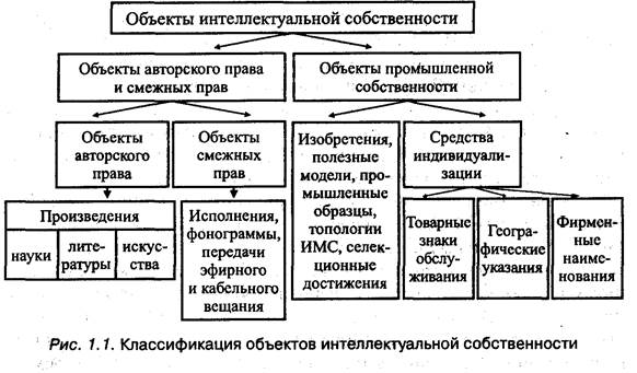 Виды субъектов авторского права - student2.ru