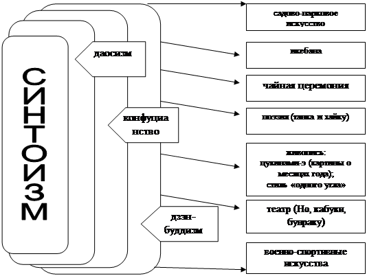 Эстетика между классикой и современностью - student2.ru