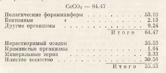 Абиссальные обстановки и основные типы глубоководных отложений - student2.ru