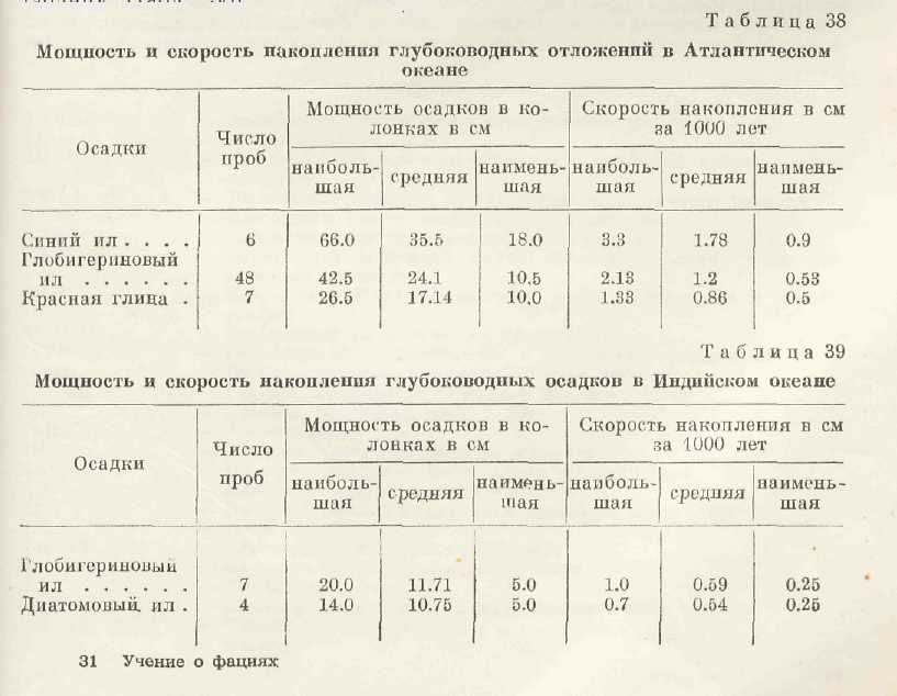 Абиссальные обстановки и основные типы глубоководных отложений - student2.ru