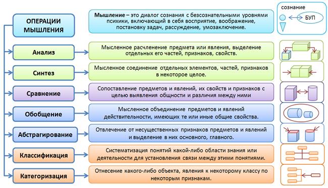 абстракция, информация, образ - student2.ru